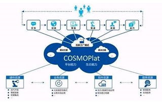 海爾互聯(lián)工廠深度透視 獨(dú)家探秘智能制造的中國模式
