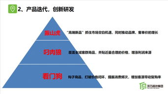烘焙問道 未來商業(yè)浪潮中，哪些門店能存活下來？
