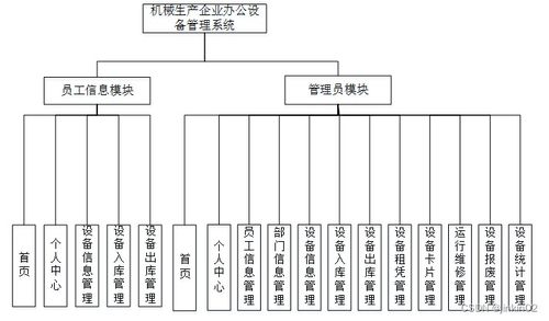 Java、PHP、Node.js與Python 現(xiàn)代機(jī)械生產(chǎn)企業(yè)辦公設(shè)備管理系統(tǒng)的技術(shù)選型與企業(yè)咨詢