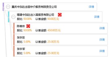重慶中加達(dá)出國中介服務(wù)有限責(zé)任公司 專業(yè)可靠的因私出入境中介服務(wù)