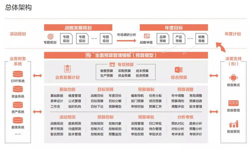 久其全面預算管理軟件榮獲北京市新技術新產品（服務）證書